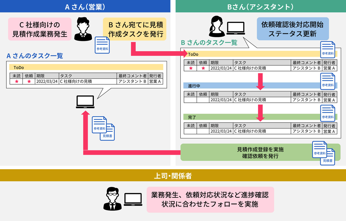 コミュニケーション支援