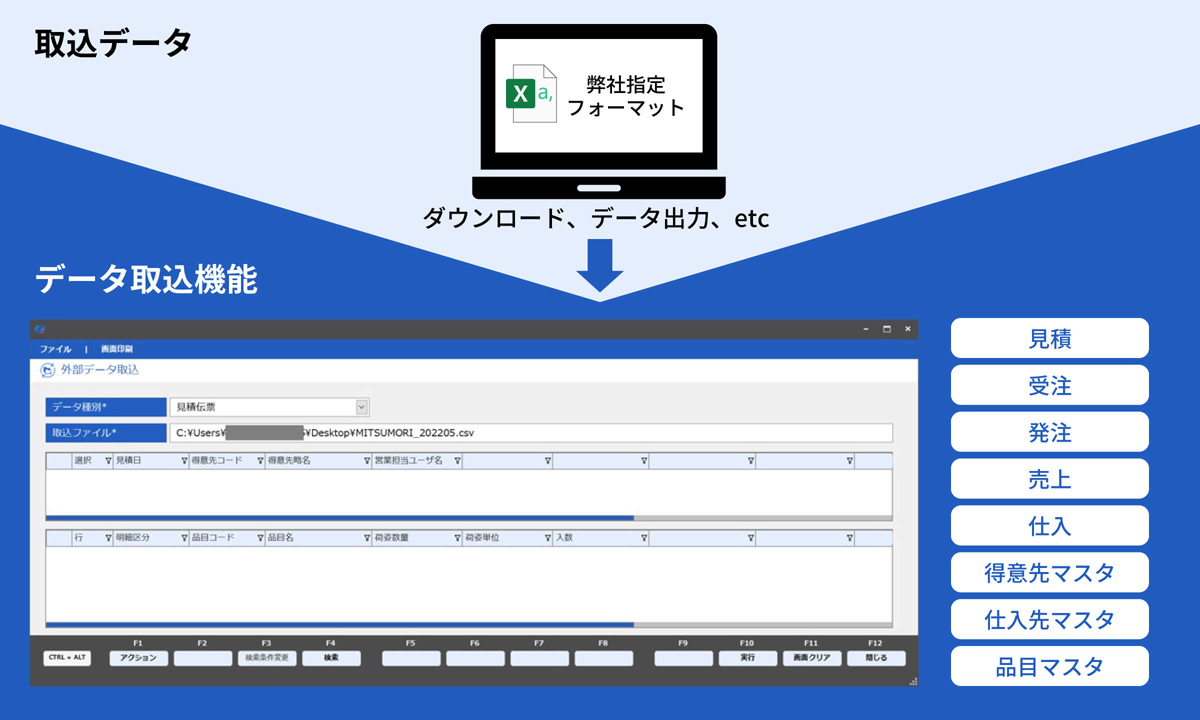 外部データ活用