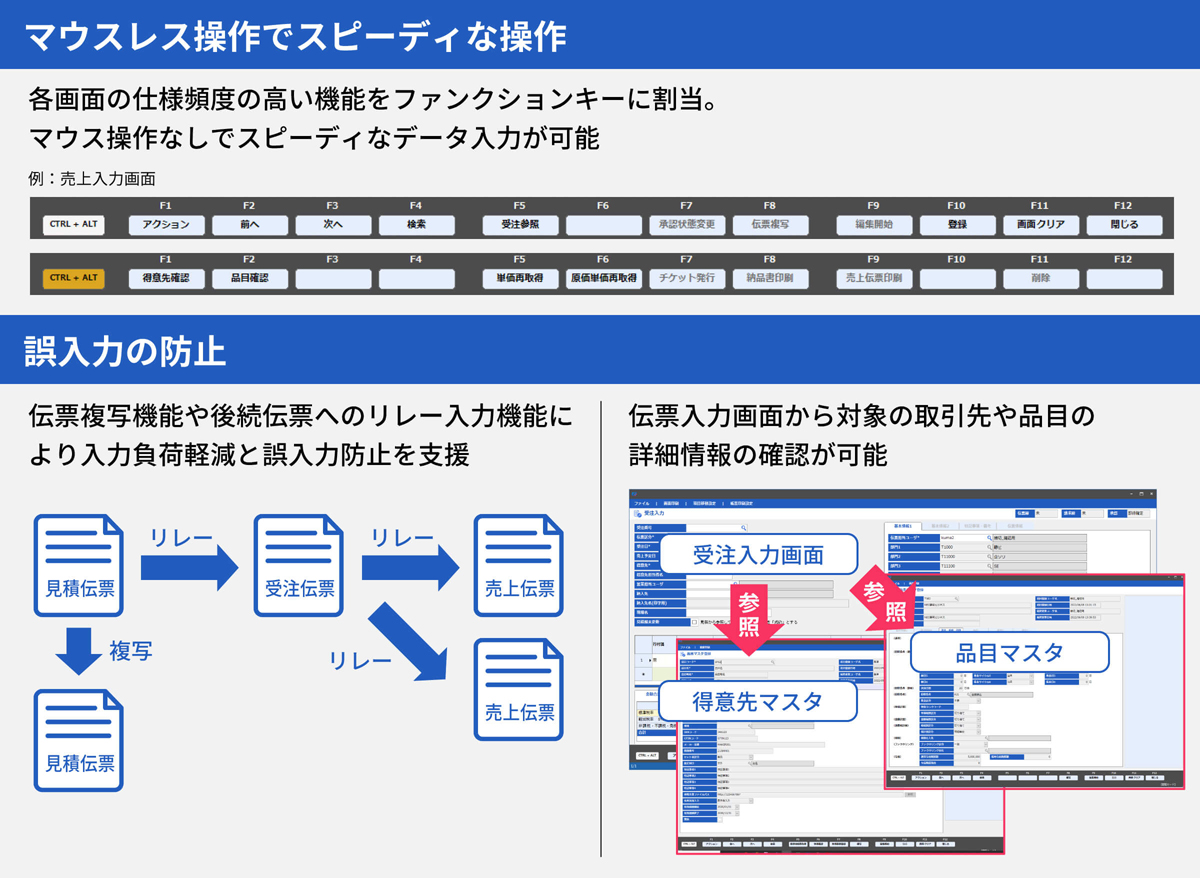 外部データ活用