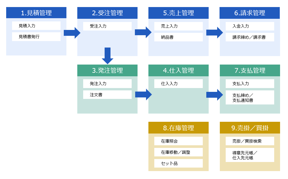この画像をクリックすると、機能の詳細をご覧になれます。 機能概要図