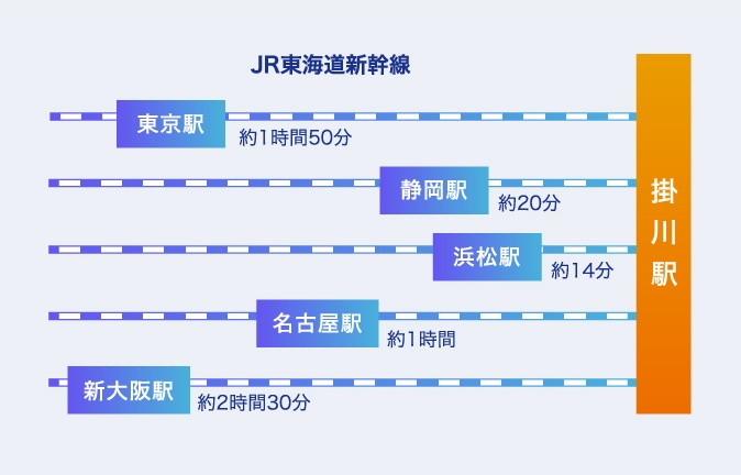 JR東海道新幹線